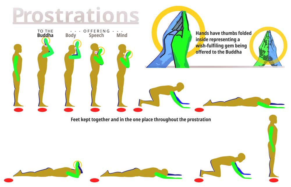 How to Make Prostrations